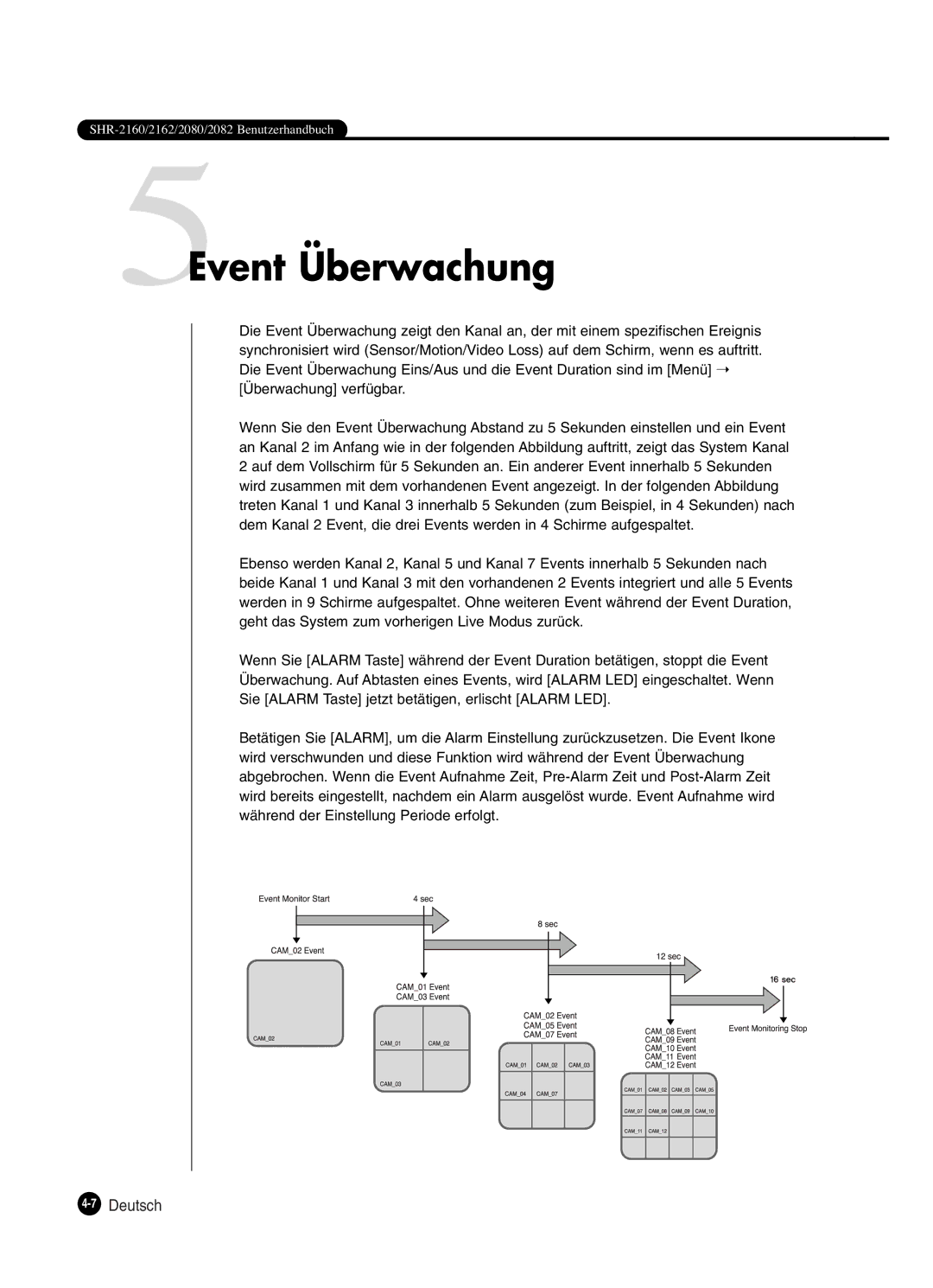 Samsung SHR-2082P250, SHR-2080P250, SHR-2160P250, SHR-2162P250 manual 5Event Überwachung, 7Deutsch 