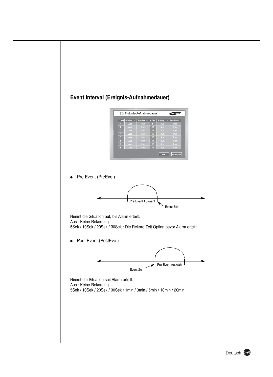 Samsung SHR-2162P250, SHR-2160P, SHR-2082P250 Event interval Ereignis-Aufnahmedauer, Pre Event PreEve, Post Event PostEve 