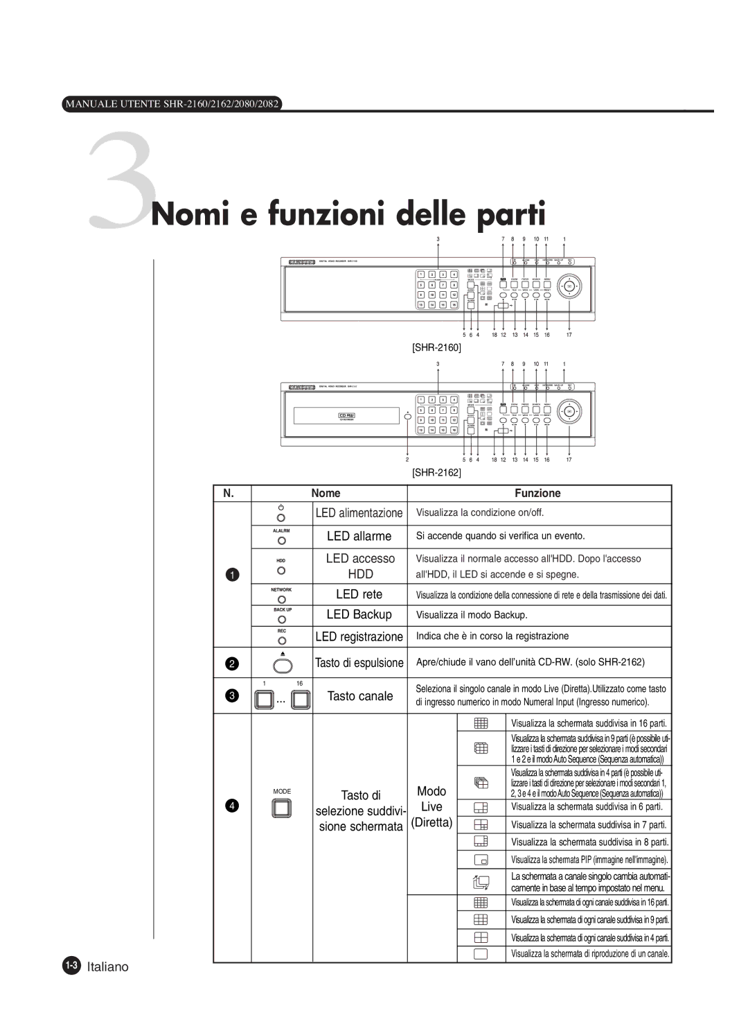 Samsung SHR-2160P250, SHR-2162P, SHR-2082P250, SHR-2080P250 3Nomi e funzioni delle parti, 3Italiano, Modo, Live, Diretta 