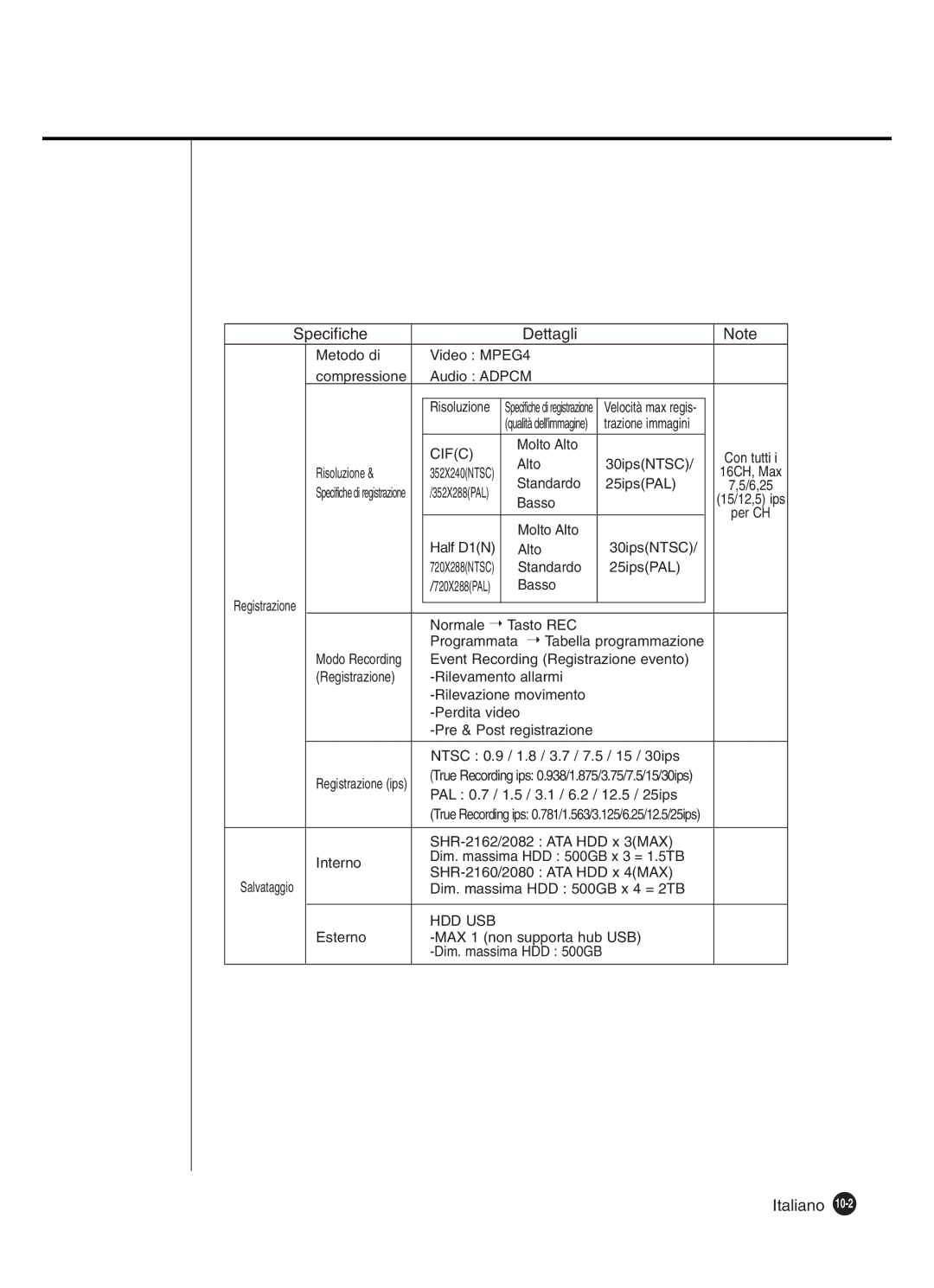 Samsung SHR-2160P Metodo di Video MPEG4, Audio Adpcm, Molto Alto, Alto 30ipsNTSC Risoluzione, Standardo 25ipsPAL, Basso 