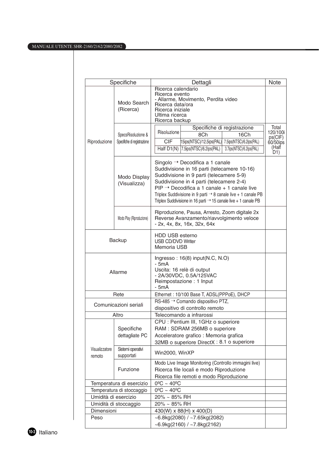 Samsung SHR-2082P250, SHR-2080P250, SHR-2160P250, SHR-2162P250 manual 10-3Italiano 