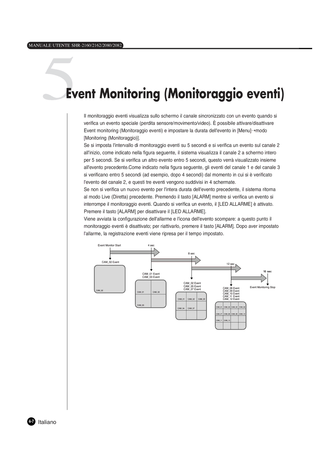 Samsung SHR-2082P250, SHR-2080P250, SHR-2160P250, SHR-2162P250 manual 5Event Monitoring Monitoraggio eventi 