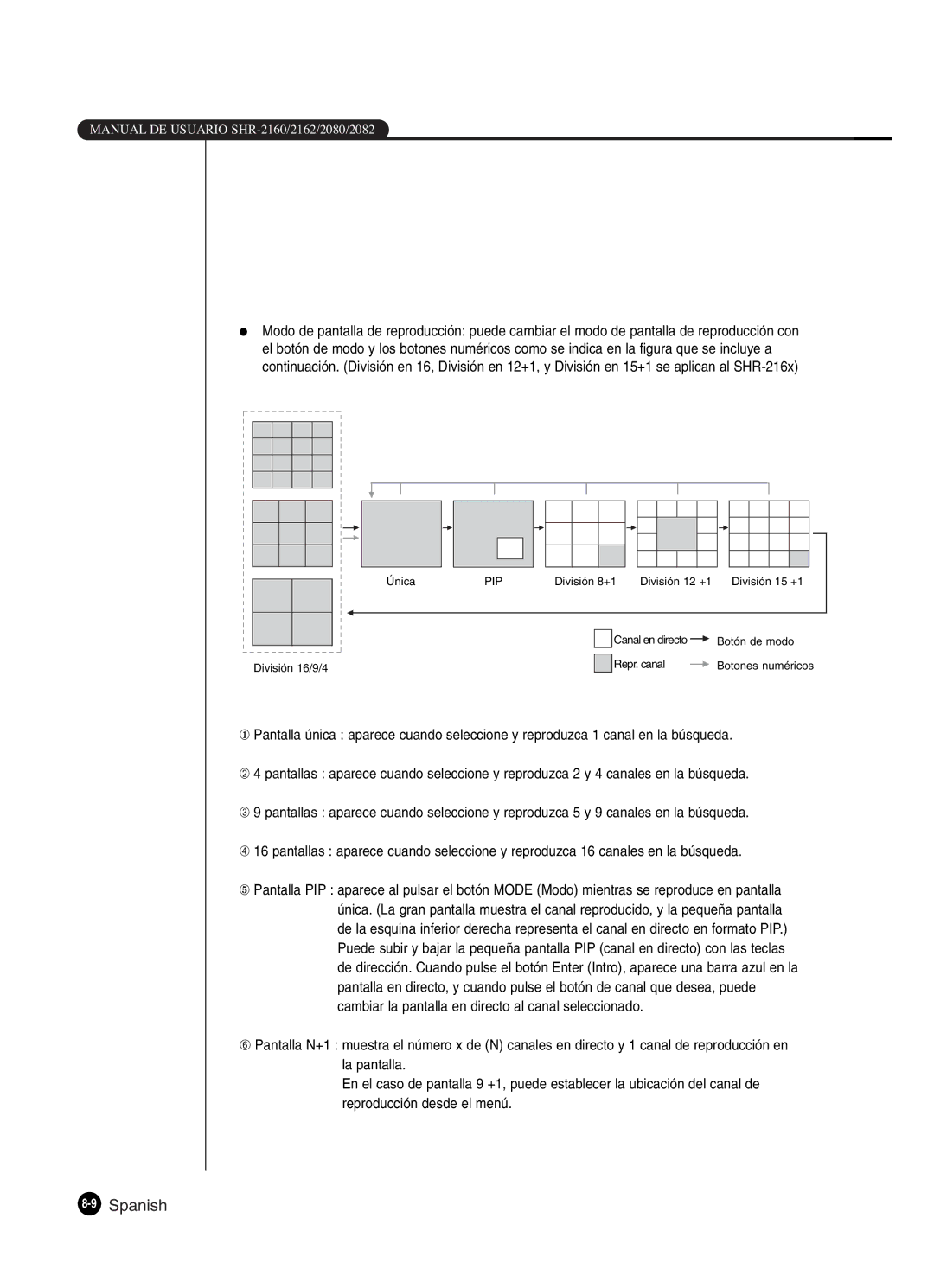 Samsung SHR-2080P2/XEC, SHR-2162P, SHR-2160P2/XEC, SHR-2160P/XEC manual Pip 