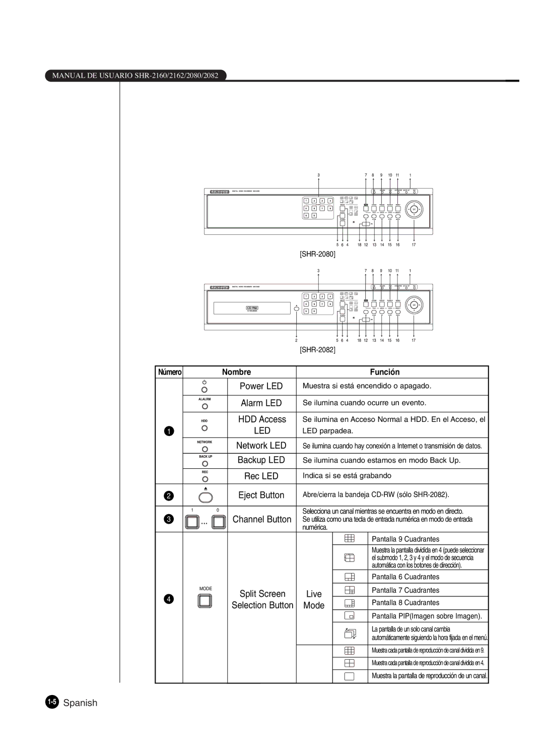 Samsung SHR-2160P2/XEC, SHR-2162P, SHR-2160P/XEC, SHR-2080P2/XEC manual 5Spanish, Numérica Pantalla 9 Cuadrantes 