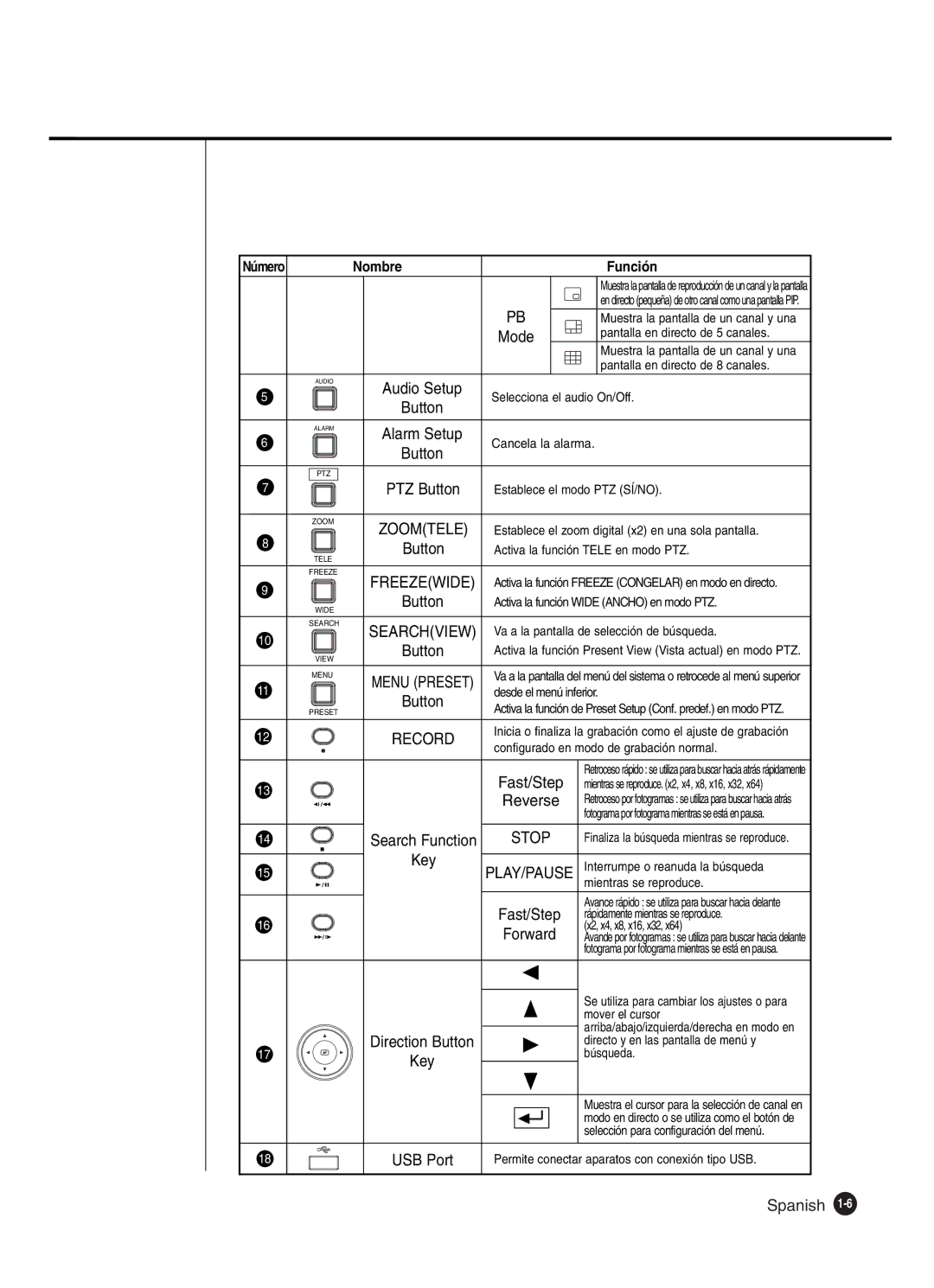 Samsung SHR-2160P/XEC, SHR-2162P, SHR-2160P2/XEC, SHR-2080P2/XEC manual PTZ Button, USB Port 