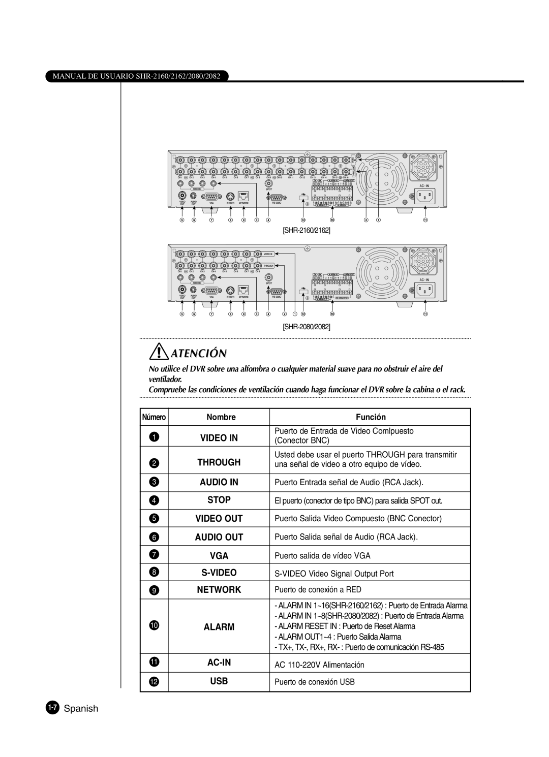 Samsung SHR-2080P2/XEC, SHR-2162P, SHR-2160P2/XEC, SHR-2160P/XEC manual Atención, 7Spanish 