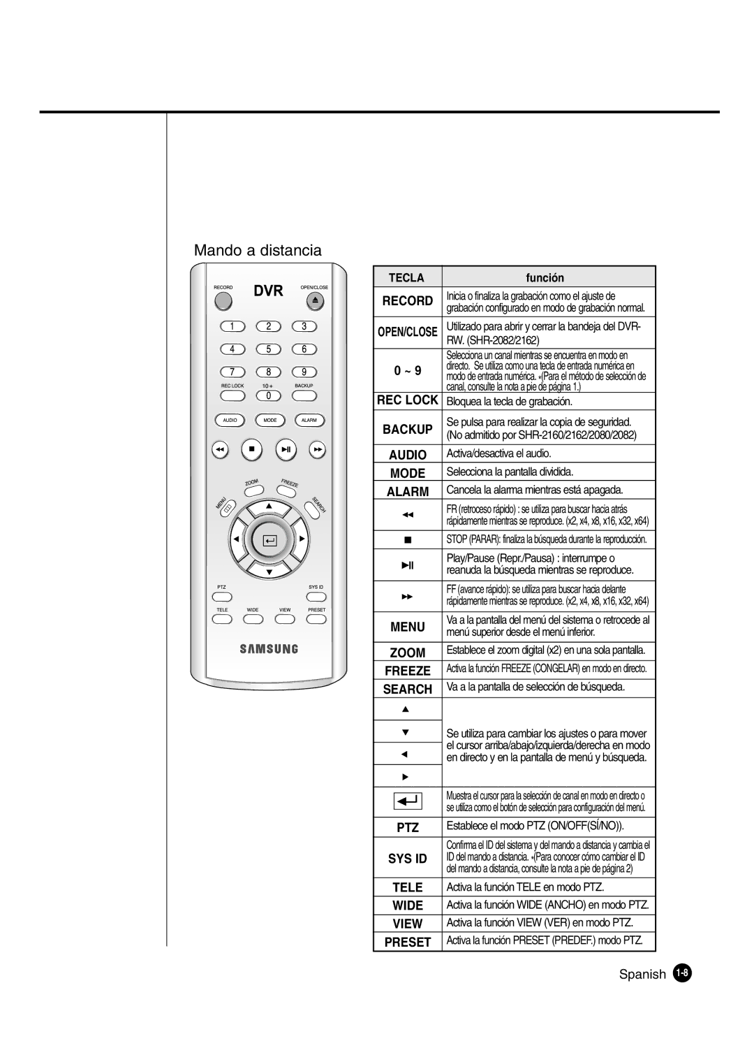 Samsung SHR-2162P, SHR-2160P manual RW. SHR-2082/2162, REC Lock Bloquea la tecla de grabación, Activa/desactiva el audio 