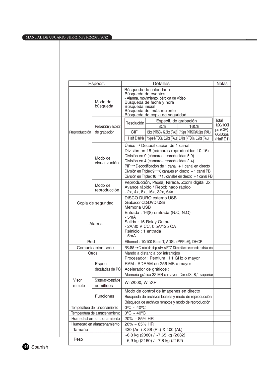 Samsung SHR-2160P2/XEC, SHR-2162P, SHR-2160P/XEC, SHR-2080P2/XEC manual 10-3Spanish Especif Detalles Notas 