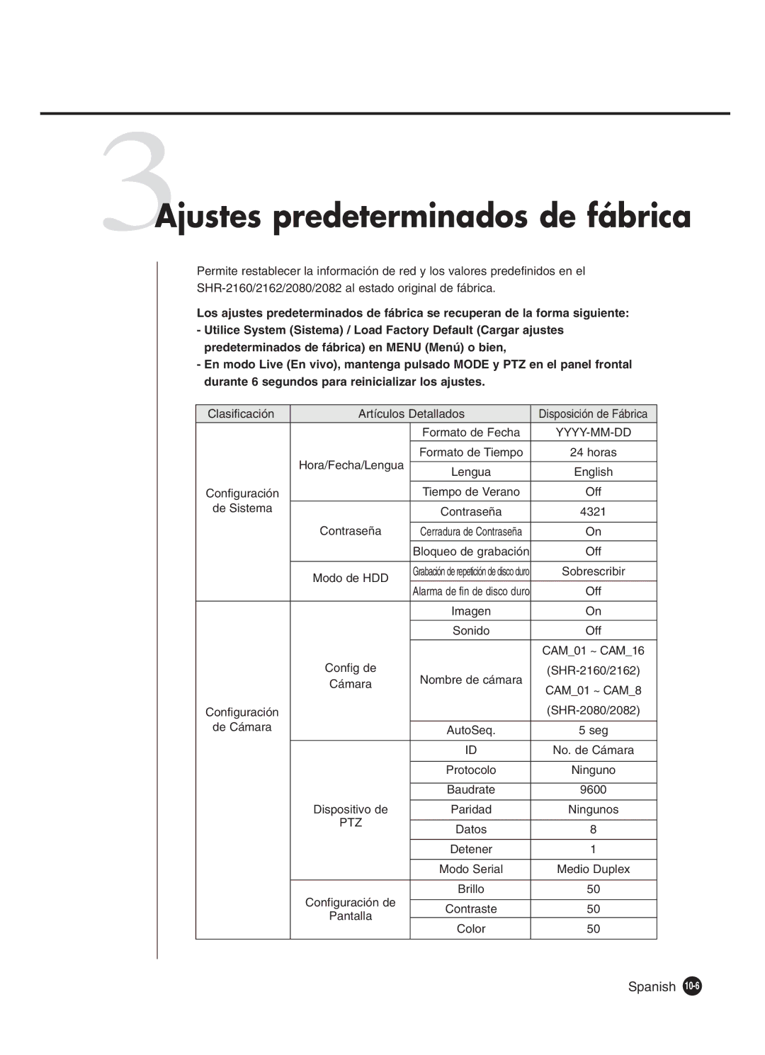 Samsung SHR-2162P, SHR-2160P2/XEC, SHR-2160P/XEC, SHR-2080P2/XEC manual 3Ajustes predeterminados de fábrica 