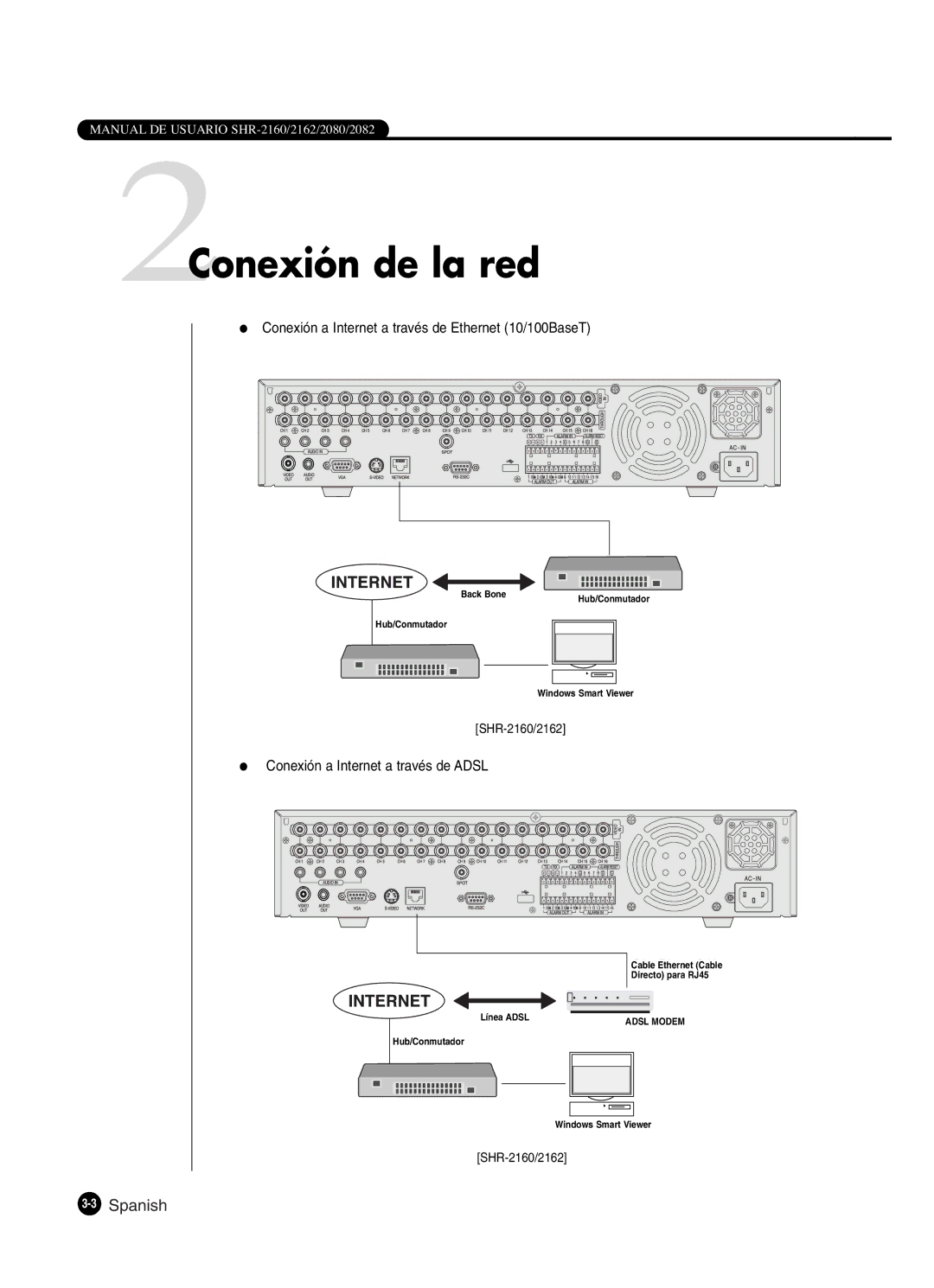 Samsung SHR-2160P/XEC, SHR-2162P, SHR-2160P2/XEC 2Conexión de la red, Conexión a Internet a través de Ethernet 10/100BaseT 