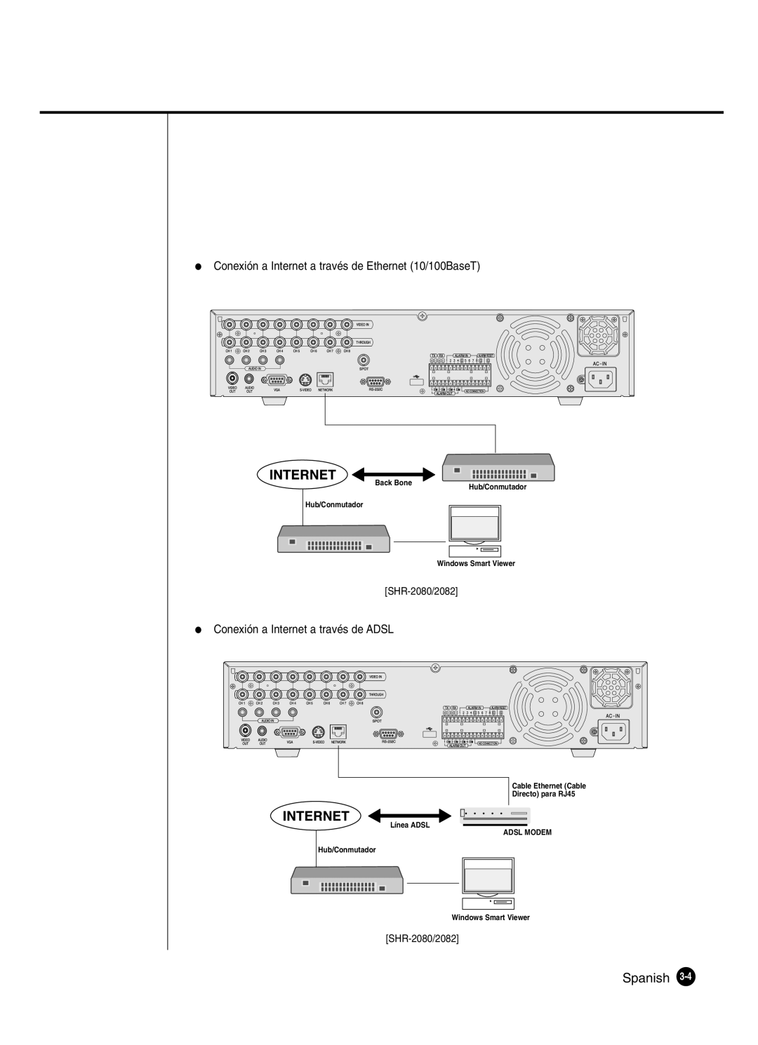 Samsung SHR-2080P2/XEC, SHR-2162P, SHR-2160P2/XEC, SHR-2160P/XEC manual Adsl Modem 