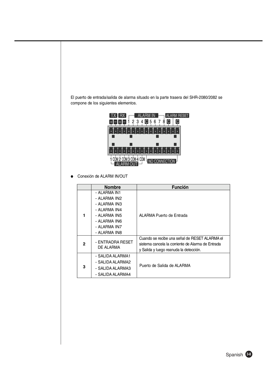 Samsung SHR-2160P/XEC, SHR-2162P, SHR-2160P2/XEC, SHR-2080P2/XEC manual Alarma IN1 Alarma IN2 Alarma IN3 Alarma IN4 Alarma IN5 