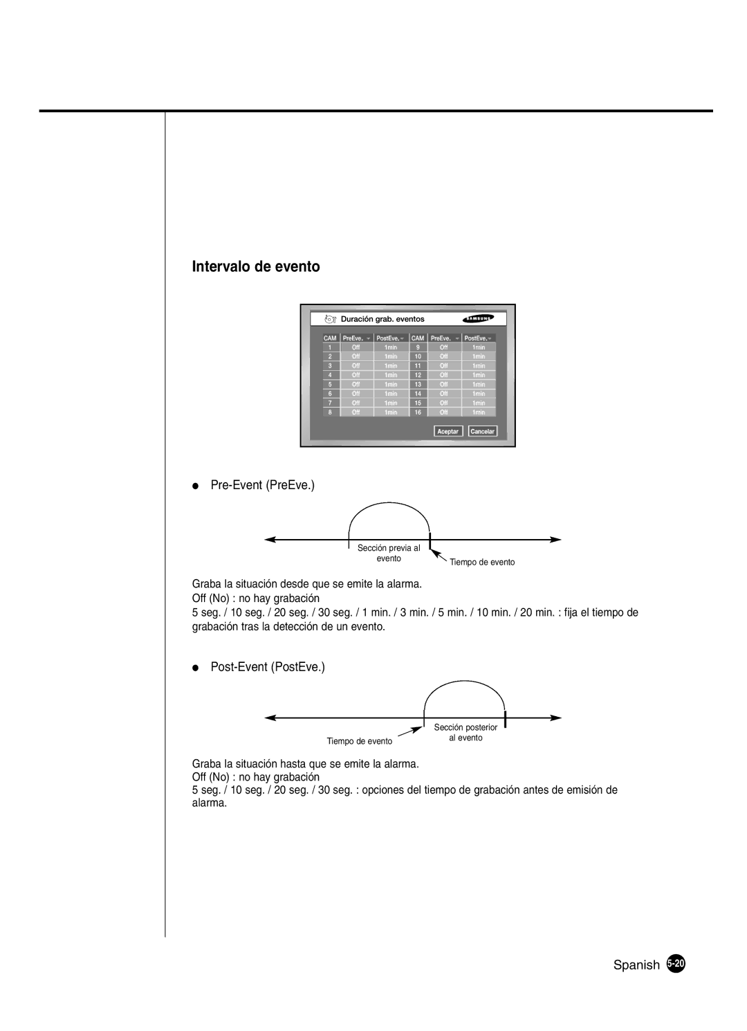 Samsung SHR-2160P2/XEC, SHR-2162P, SHR-2160P/XEC, SHR-2080P2/XEC Intervalo de evento, Pre-Event PreEve, Post-Event PostEve 