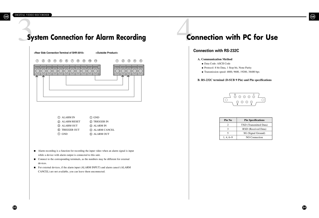 Samsung SHR-3010 user manual Connection with PC for Use, Connection with RS-232C, Communication Method 