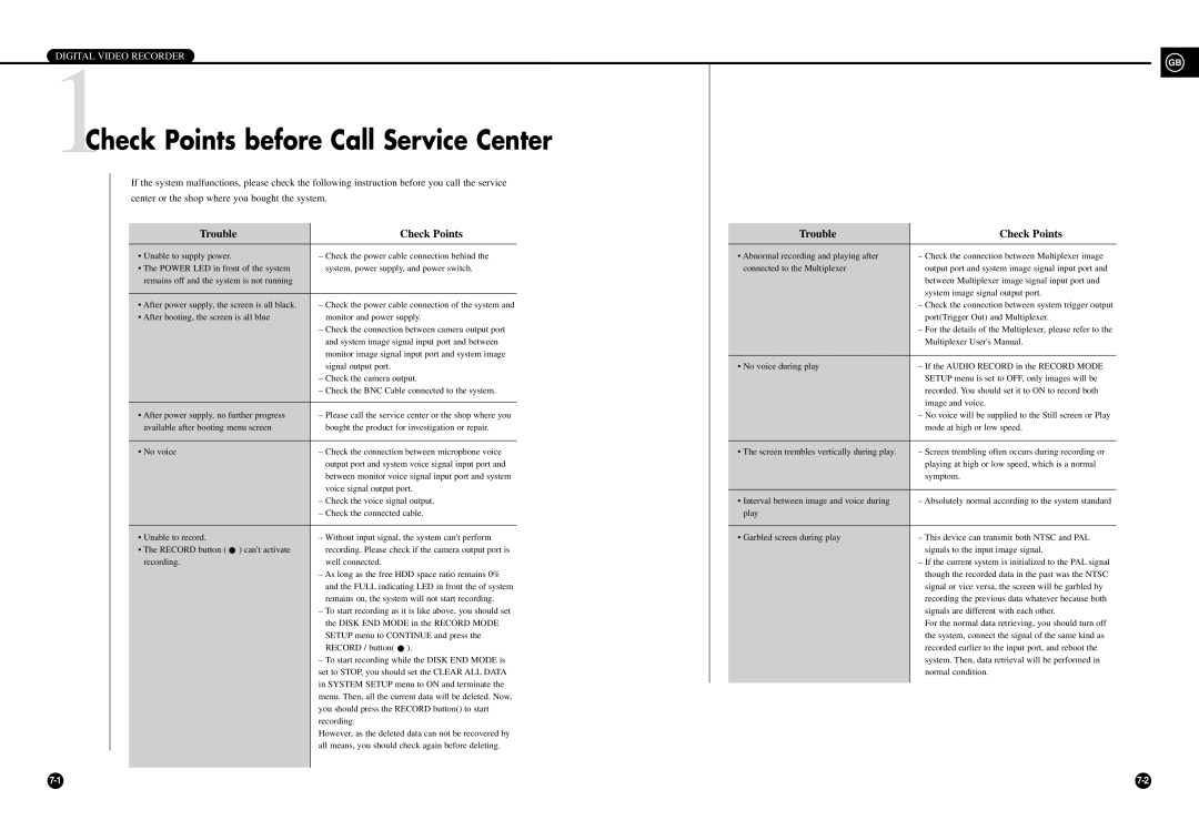 Samsung SHR-3010 user manual 1Check Points before Call Service Center, Trouble Check Points 