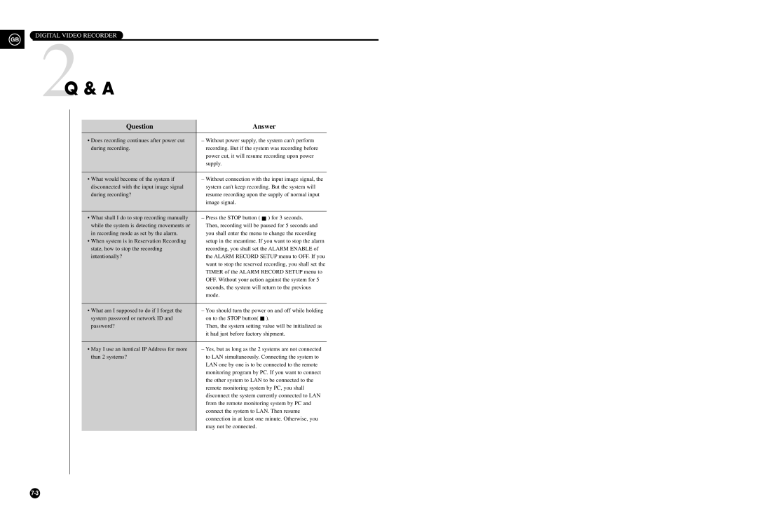 Samsung SHR-3010 user manual Question Answer 