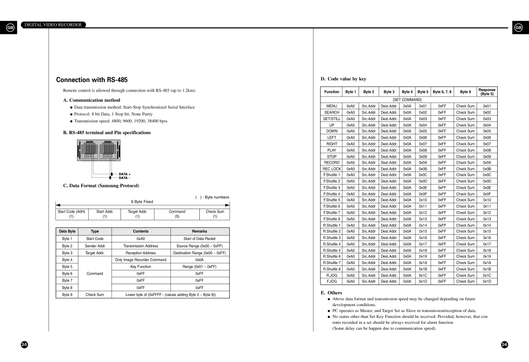 Samsung SHR-3010 Connection with RS-485, D. Code value by key, A. Communication method, C. Data Format Samsung Protocol 