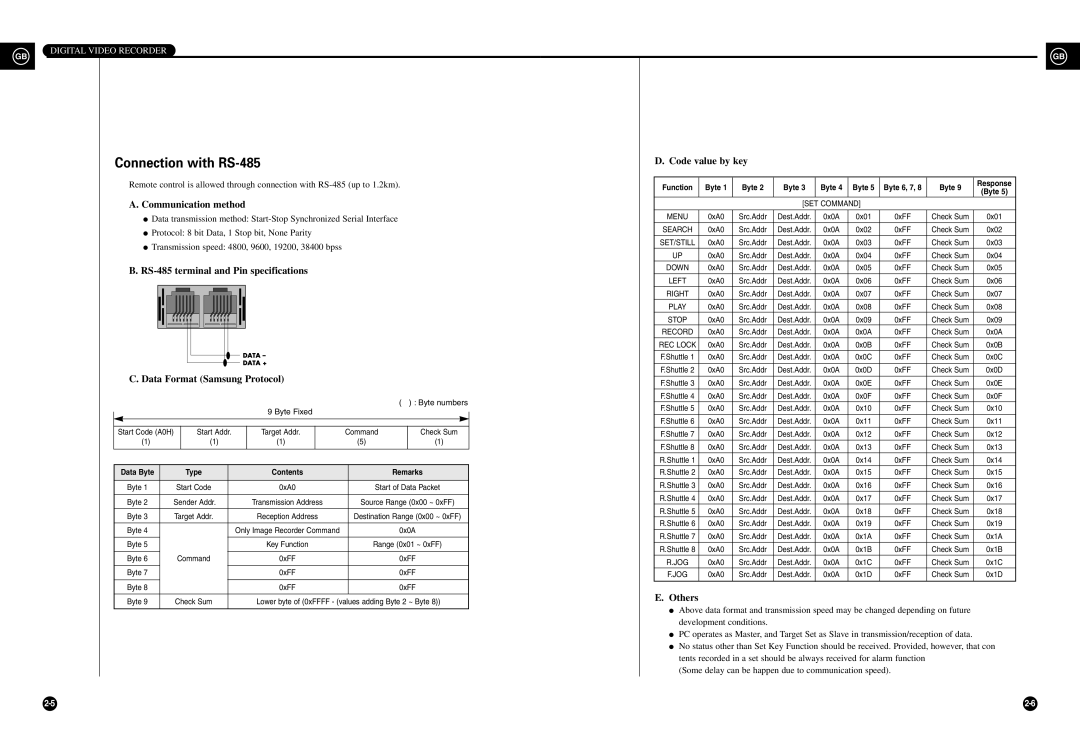 Samsung SHR-3010P manual Connection with RS-485, Code value by key, RS-485 terminal and Pin specifications, Others 