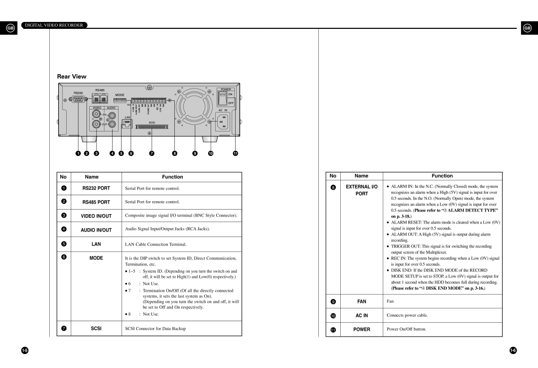 Samsung SHR-3010P manual Rear View 