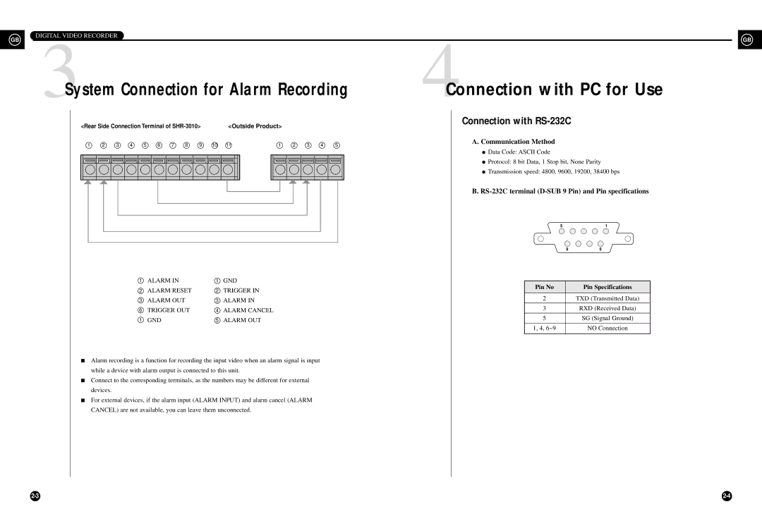 Samsung SHR-3010P/RUS manual Connection with PC for Use, Connection with RS-232C, Communication Method 