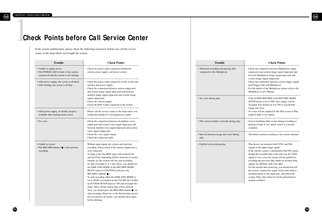 Samsung SHR-3010P/RUS manual 1Check Points before Call Service Center, Trouble Check Points 