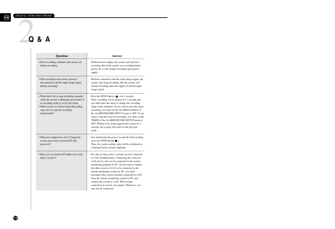 Samsung SHR-3010P/RUS manual Question Answer 