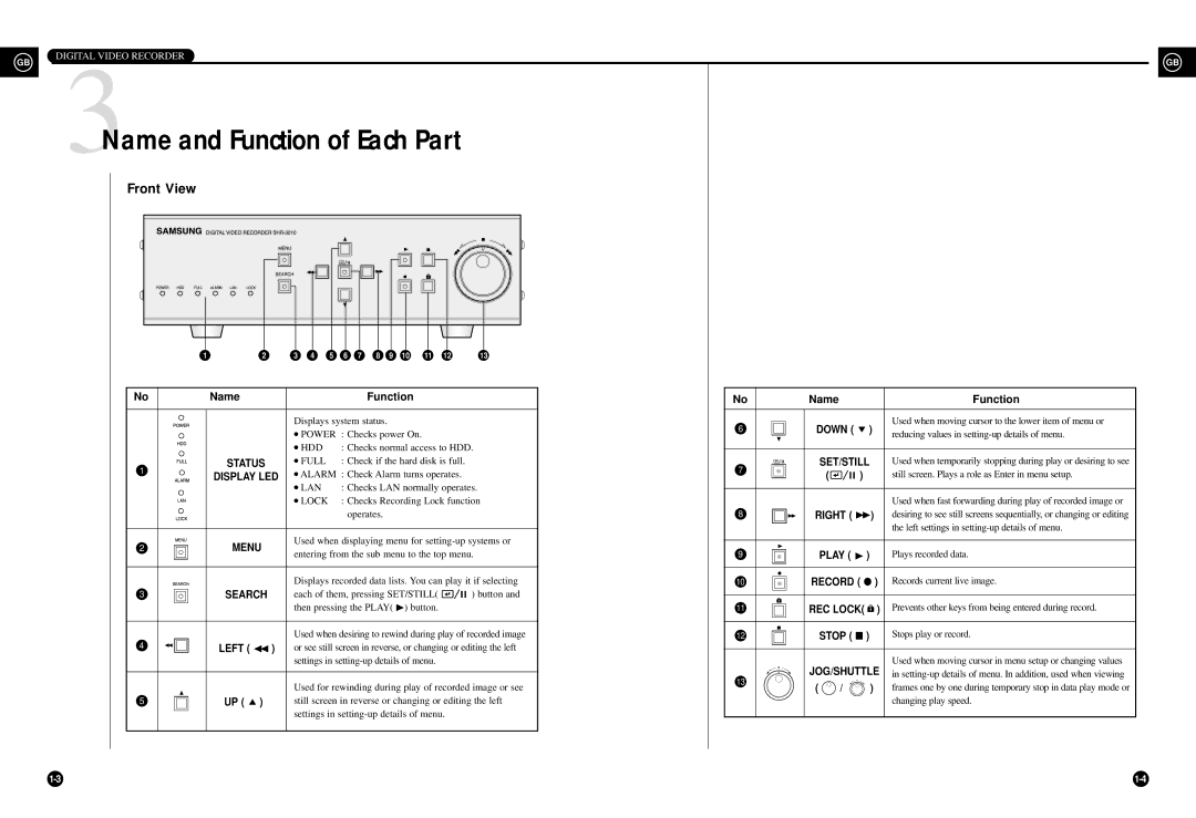 Samsung SHR-3010P/RUS manual 3Name and Function of Each Part, Power, Full, Alarm, Lock 