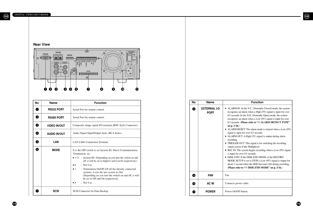 Samsung SHR-3010P/RUS manual Rear View 