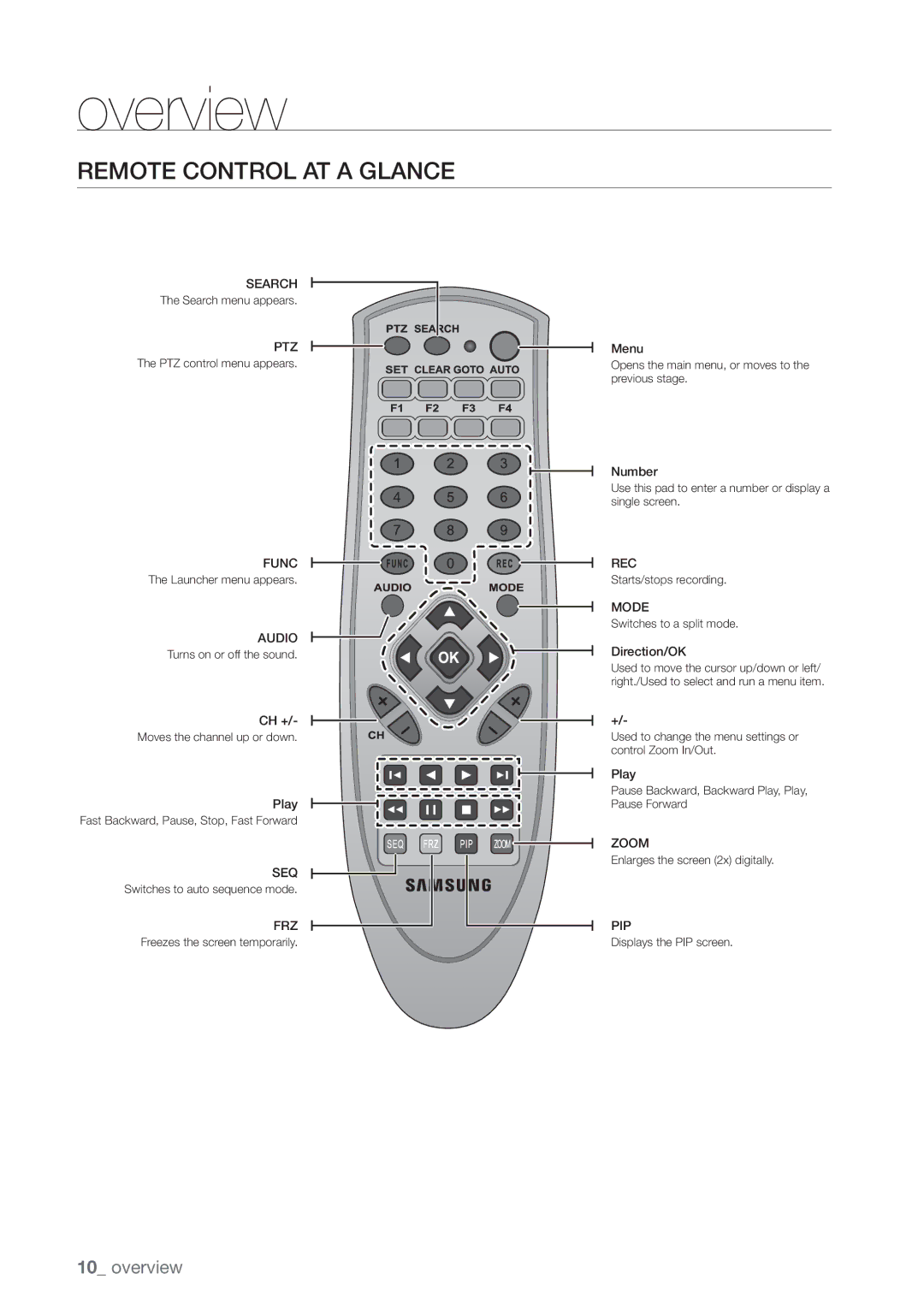 Samsung SHR-3040P manual Remote Control AT a Glance, Audio 