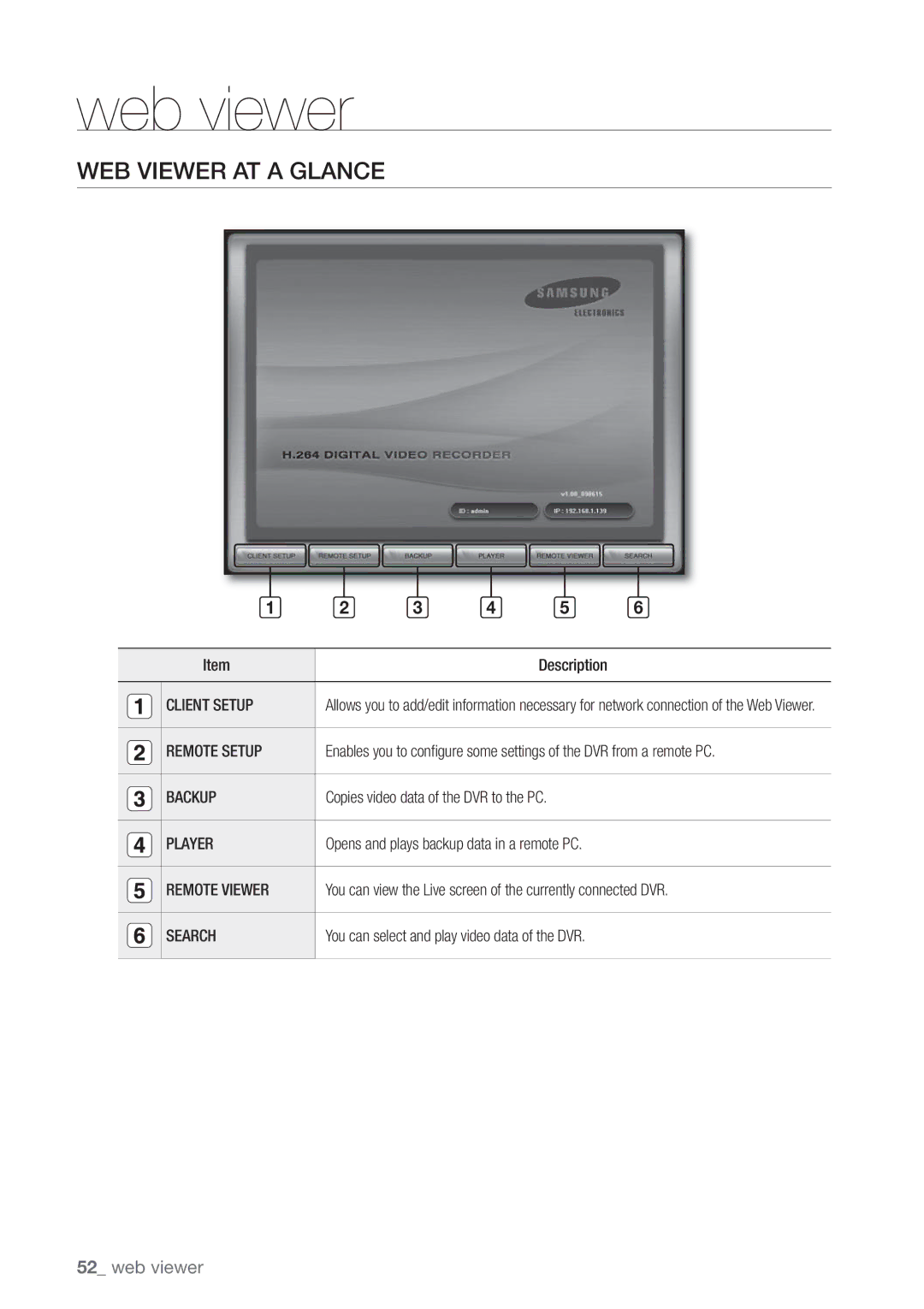 Samsung SHR-3040P manual WEB Viewer AT a Glance 