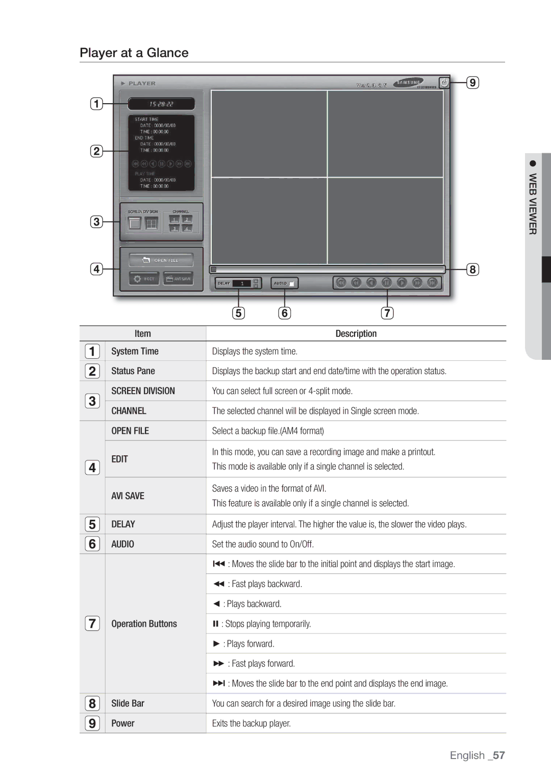 Samsung SHR-3040P manual Player at a Glance 