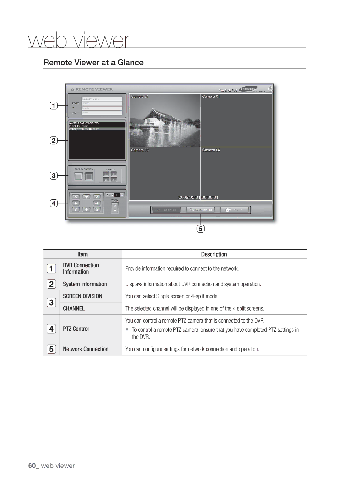 Samsung SHR-3040P manual Remote Viewer at a Glance, You can select Single screen or 4-split mode, PTZ Control, Dvr 