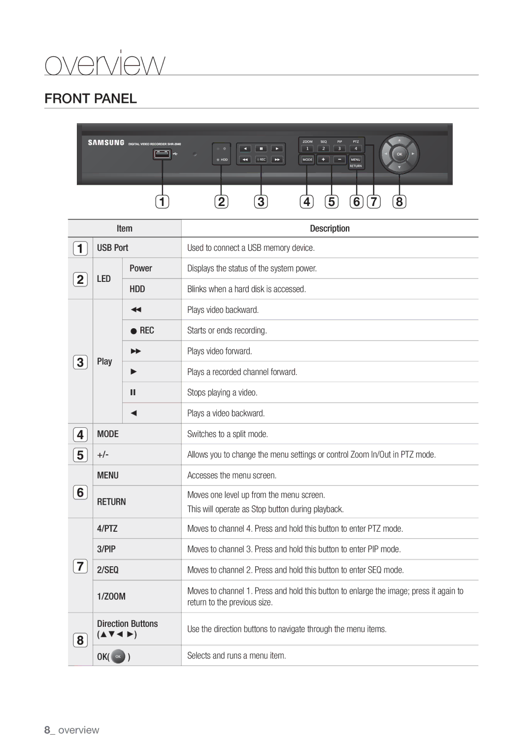 Samsung SHR-3040P manual Front Panel 