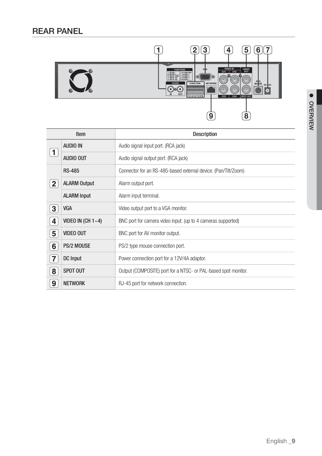 Samsung SHR-3040P manual Rear Panel 