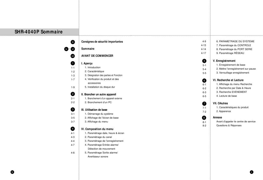 Samsung manual SHR-4040P Sommaire 