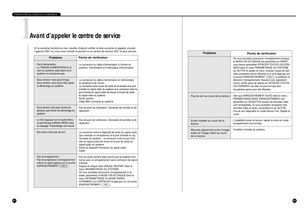 Samsung SHR-4040P manual 1Avant d’appeler le centre de service, Problè me Points de vé rification 