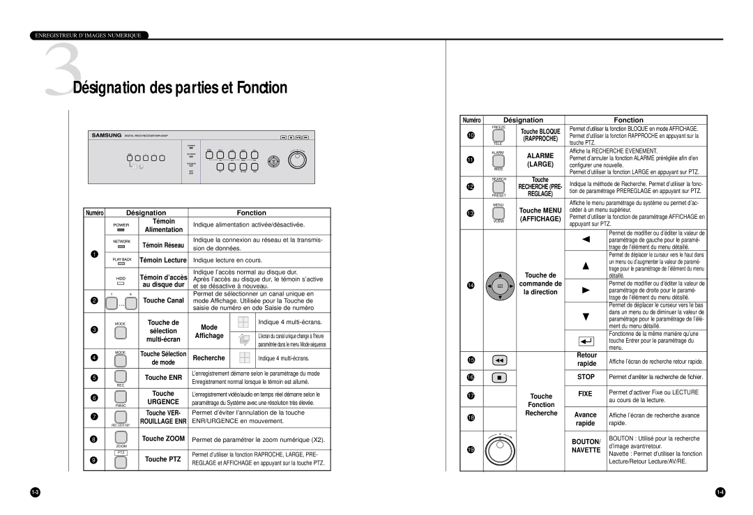 Samsung SHR-4040P manual 3Désignation des parties et Fonction, Stop, Fixe 