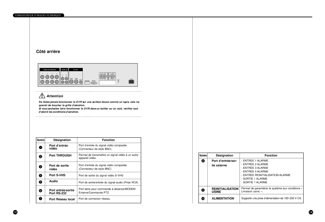 Samsung SHR-4040P manual Reinitialisation, Usine 