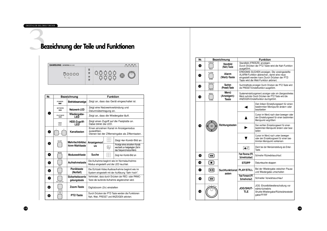 Samsung SHR-4040P manual 3Bezeichnung der Teile und Funktionen, Bezeichnung Funktion 