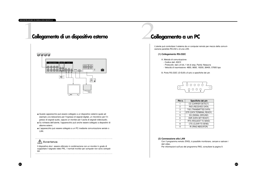 Samsung SHR-4040P manual 2Collegamento a un PC, 1Collegamento di un dispositivo esterno, Collegamento RS-232C 