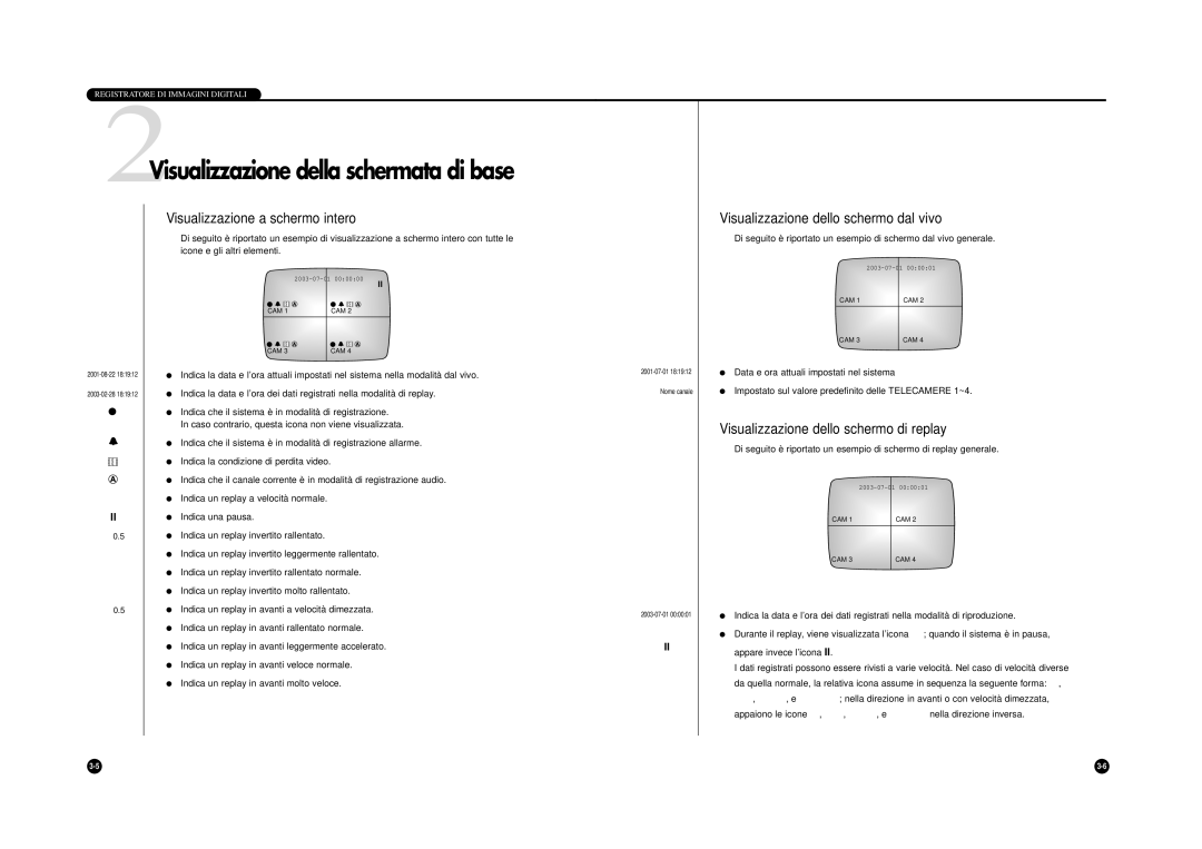 Samsung SHR-4040P manual 2Visualizzazione della schermata di base, Visualizzazione a schermo intero 