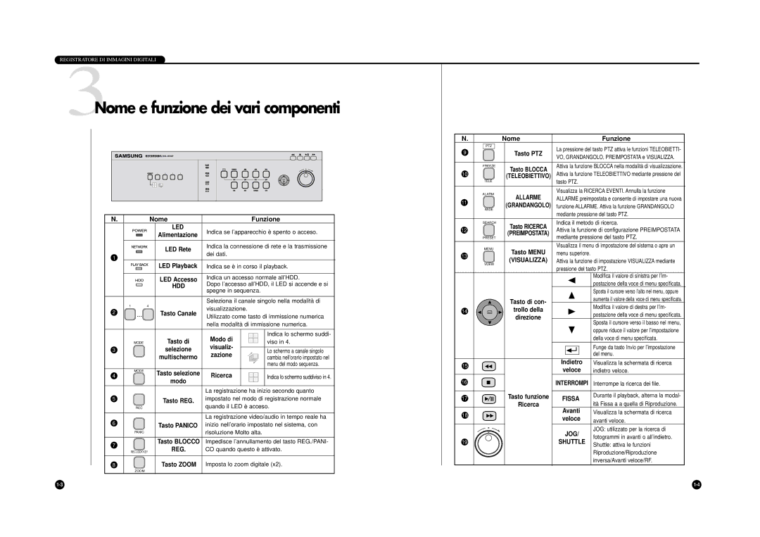 Samsung SHR-4040P manual 3Nome e funzione dei vari componenti, Nome Funzione 