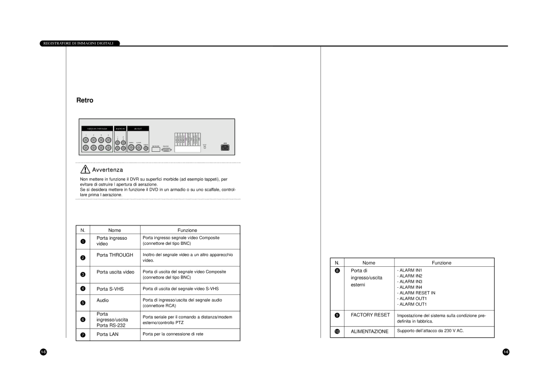 Samsung SHR-4040P Nome Funzione Porta ingresso, Video, Porta Through, Porta S-VHS, Audio, Ingresso/uscita, Porta RS-232 