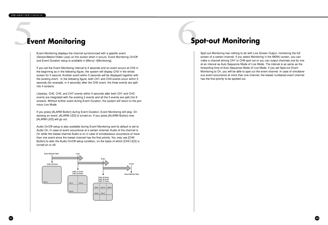 Samsung SHR-4080P manual 5Event Monitoring, 6Spot-out Monitoring 