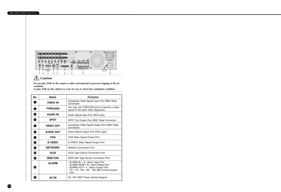 Samsung SHR-4080P manual Video 