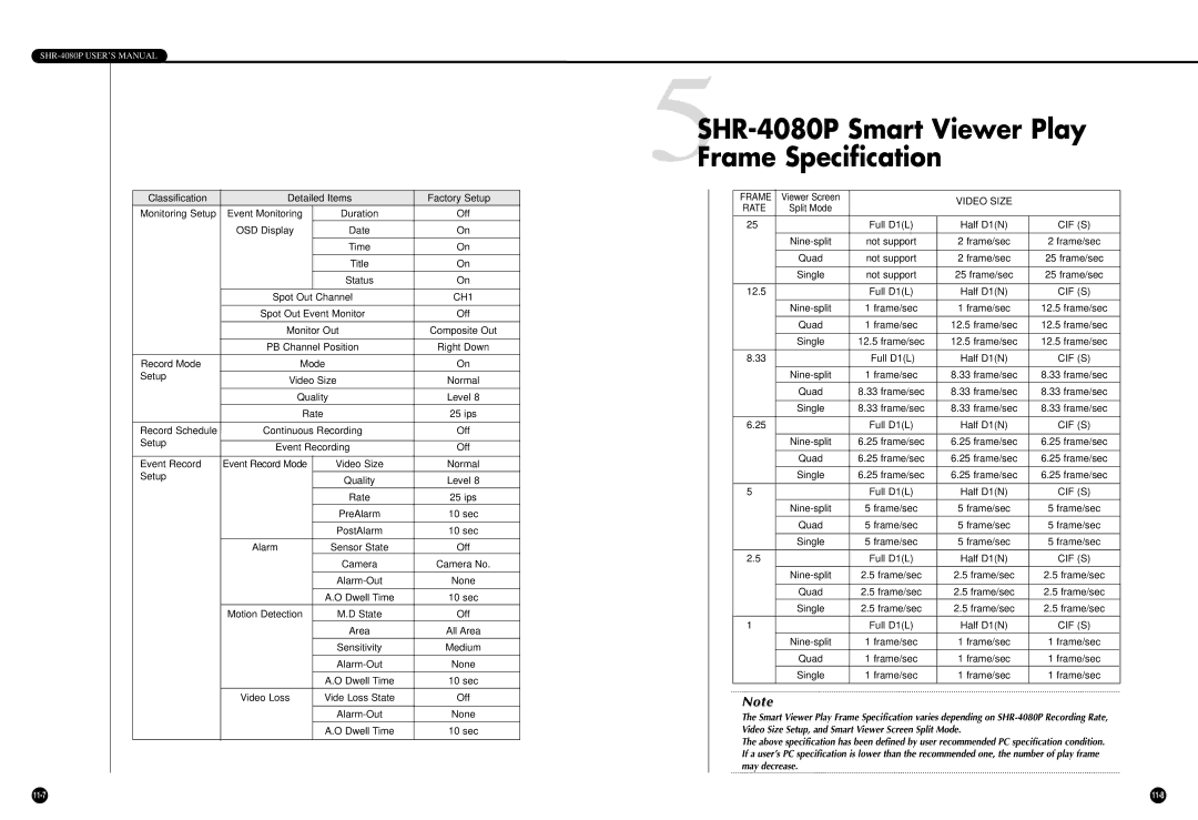 Samsung manual 5SHR-4080P Smart Viewer Play Frame Specification 