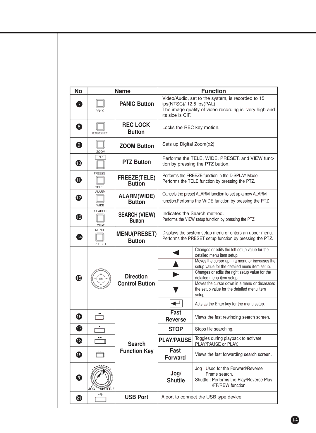 Samsung SHR-4081P manual Name Function 