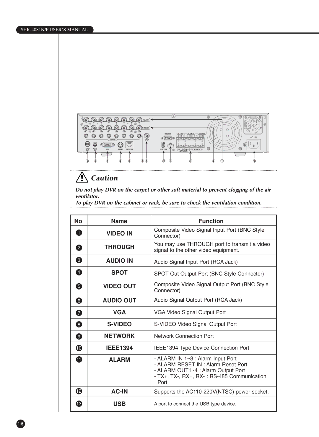 Samsung SHR-4081P manual Video 