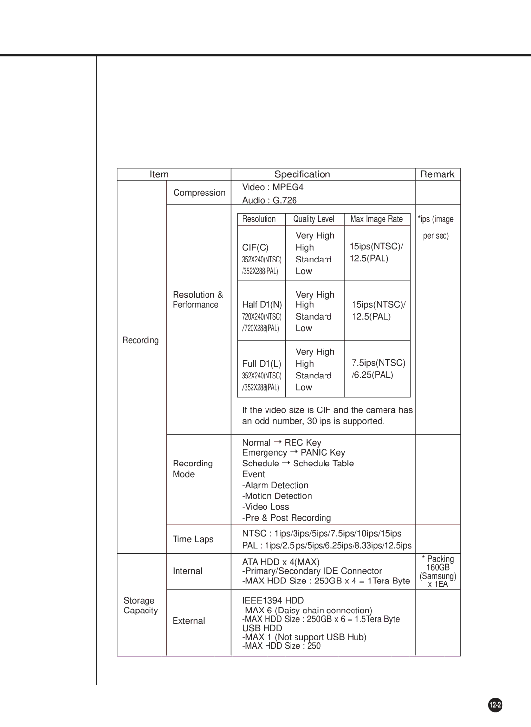 Samsung SHR-4081P manual IEEE1394 HDD 