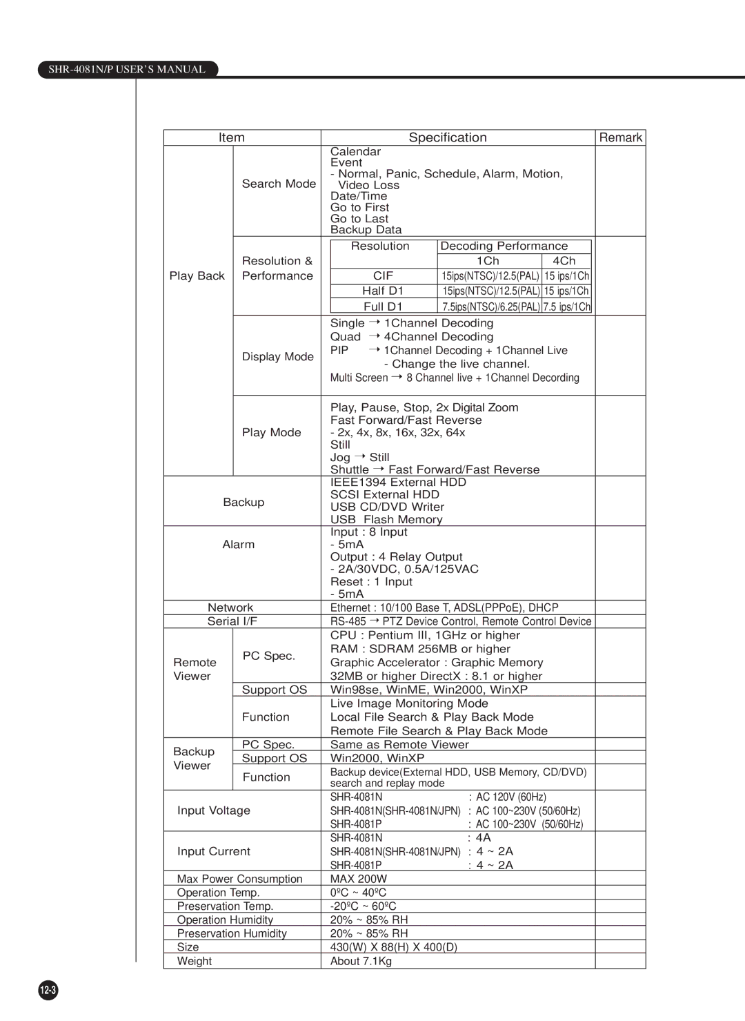 Samsung SHR-4081P manual Specification Remark 